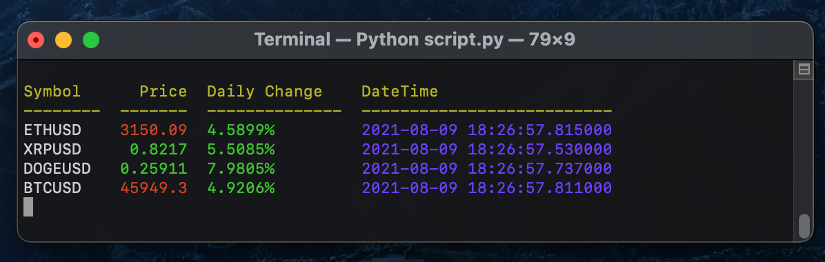 Real-Time Finage Cryptocurrency Prices